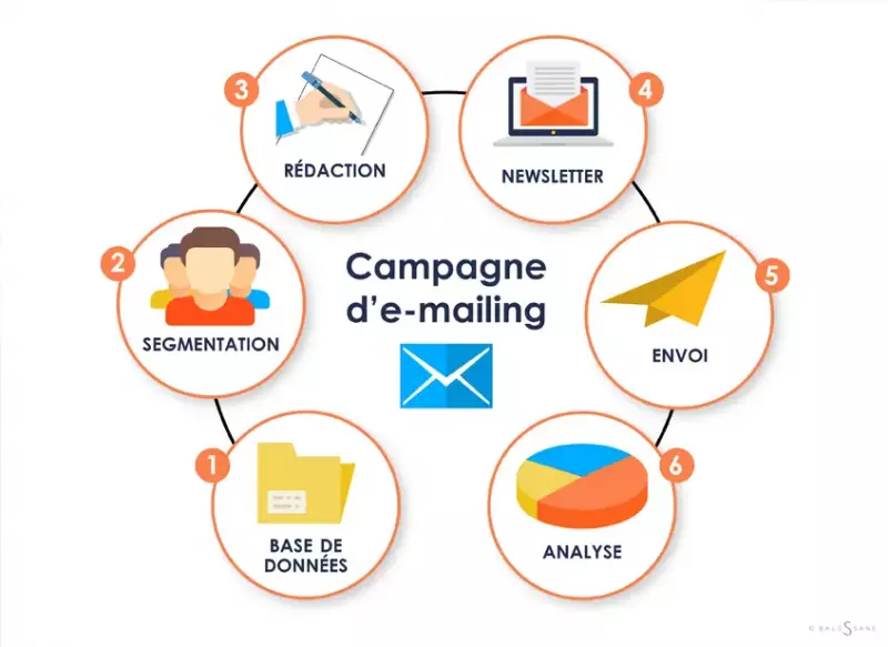 Rédaction demails marketing à fort impact