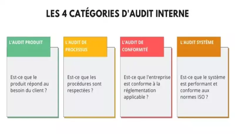 Diagnostic QSE & Audit interne