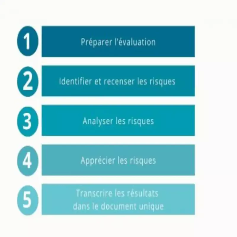 Élaboration et mise à jour du DUERP (Document Unique d'Évaluation des Risques Professionnels)