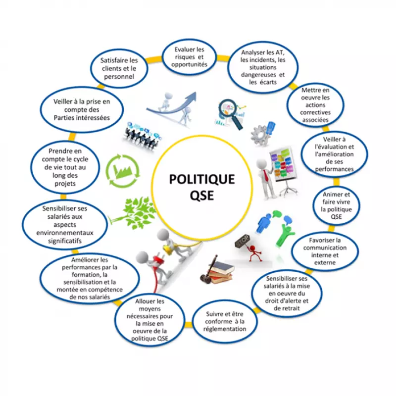 Formation des équipes aux bonnes pratiques QSE